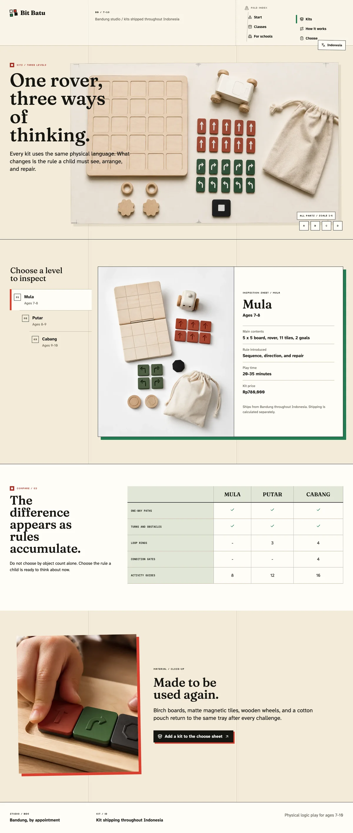 Bit Batu: Kits page