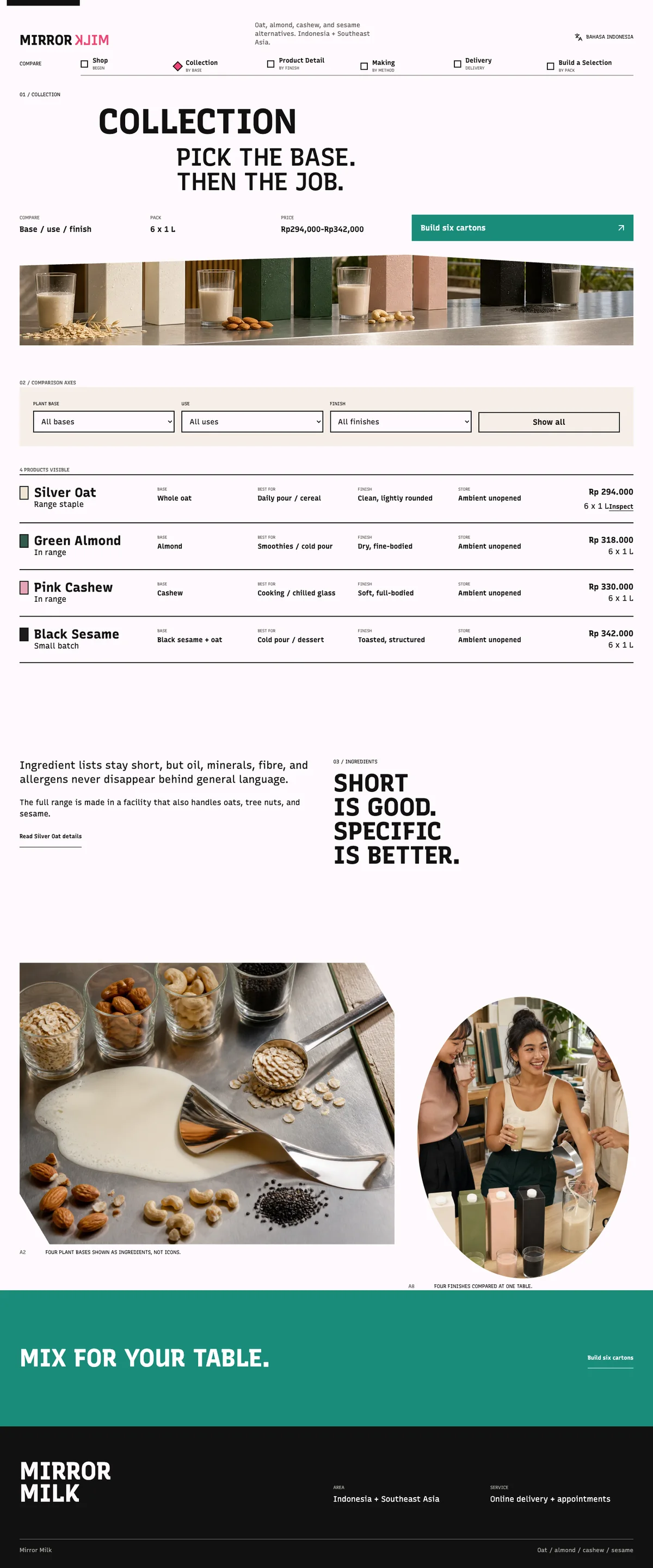 Mirror Milk: Collection page