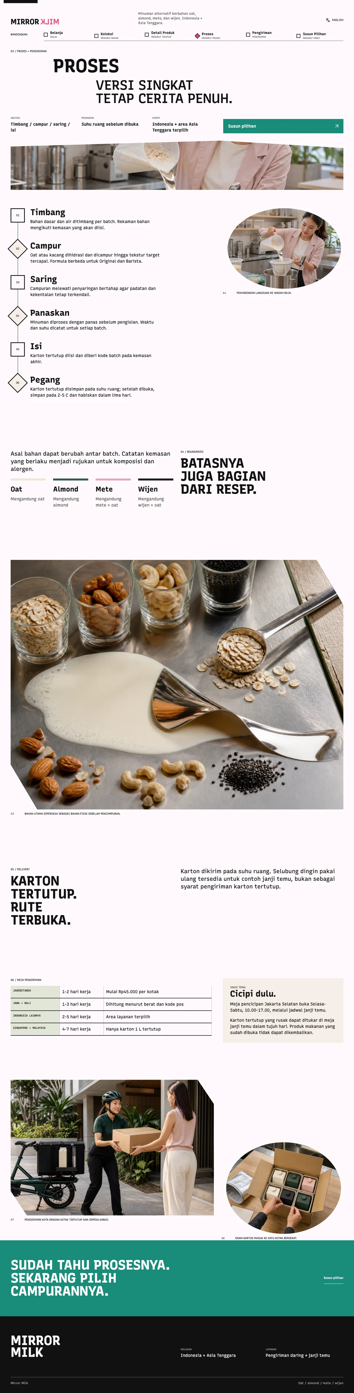 Mirror Milk: halaman Proses