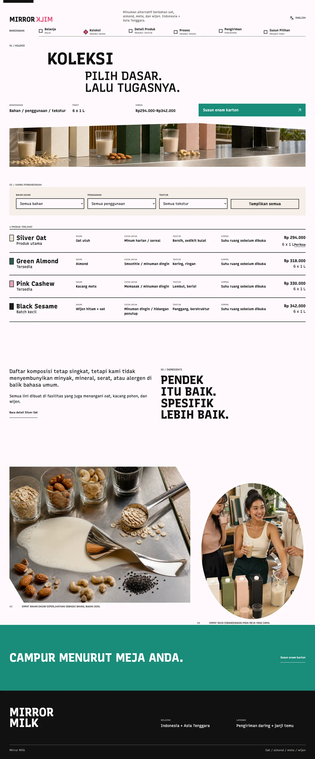 Mirror Milk: halaman Koleksi