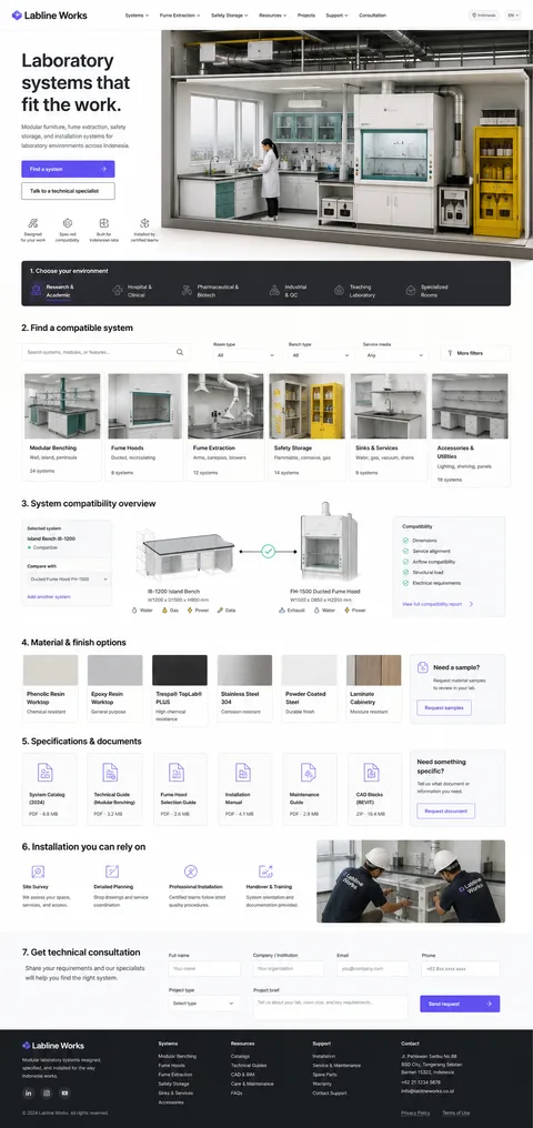Labline Works: Penerapan visual lengkap katalog teknis b2b untuk Labline Works.